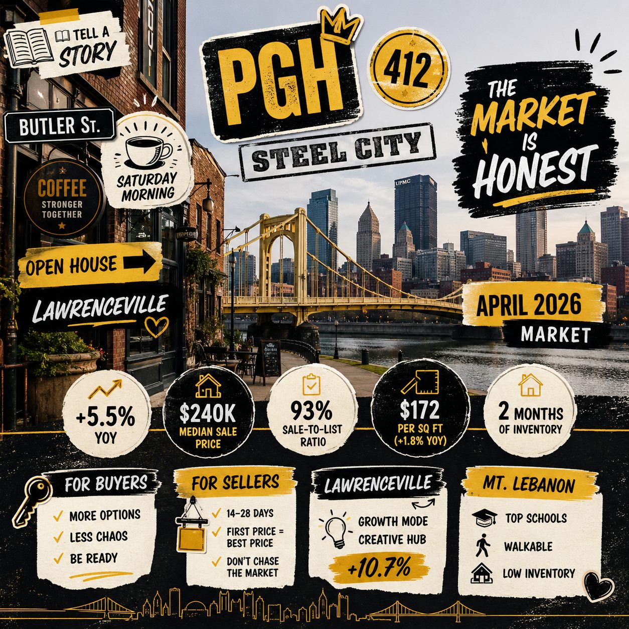 Pittsburgh Spring Market
